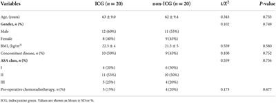 Short-term outcomes of near-infrared imaging using indocyanine green in laparoscopic lateral pelvic lymph node dissection for middle-lower rectal cancer: A propensity score-matched cohort analysis